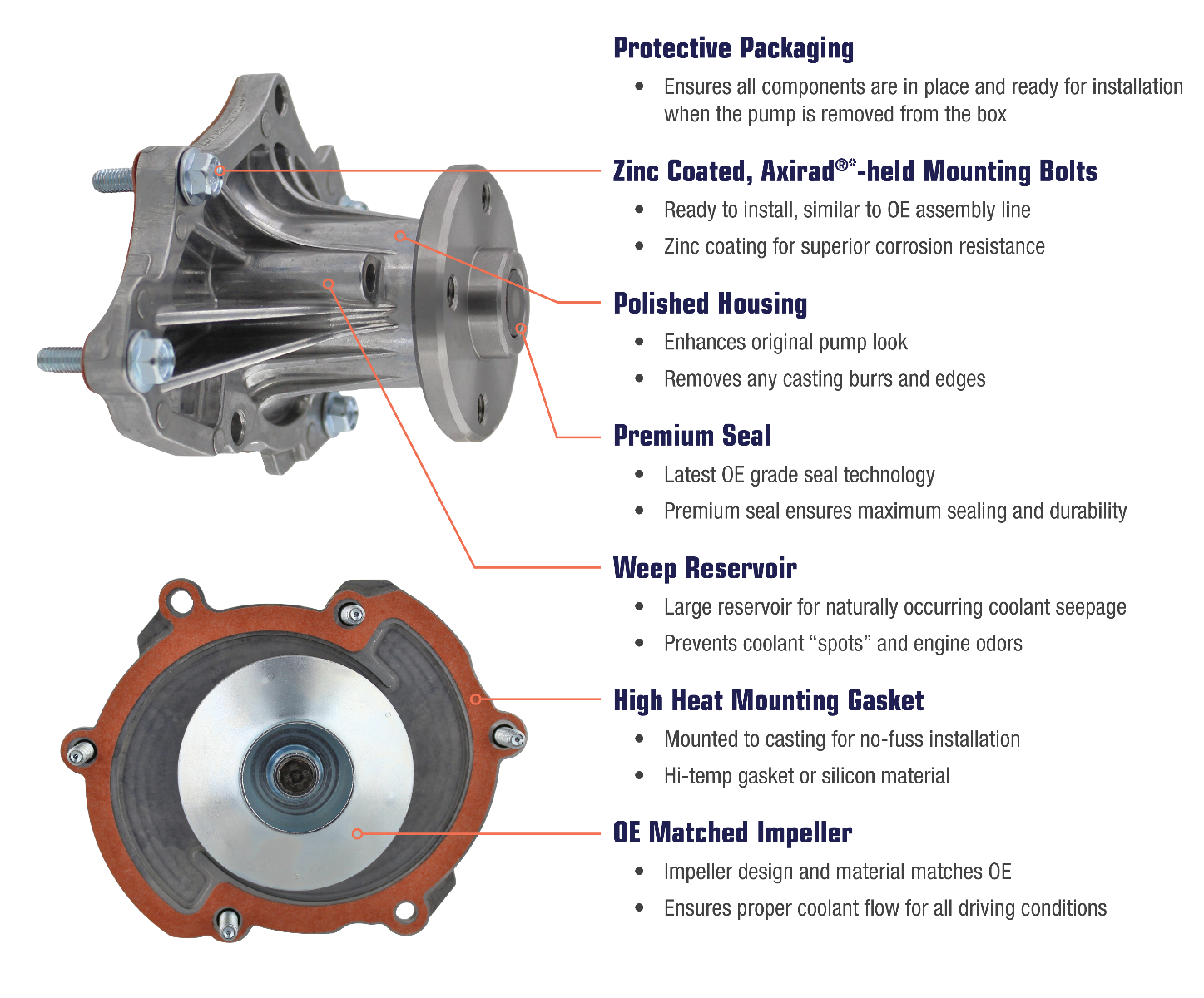 Parts of Water Pump - Industrial Manufacturing Blog